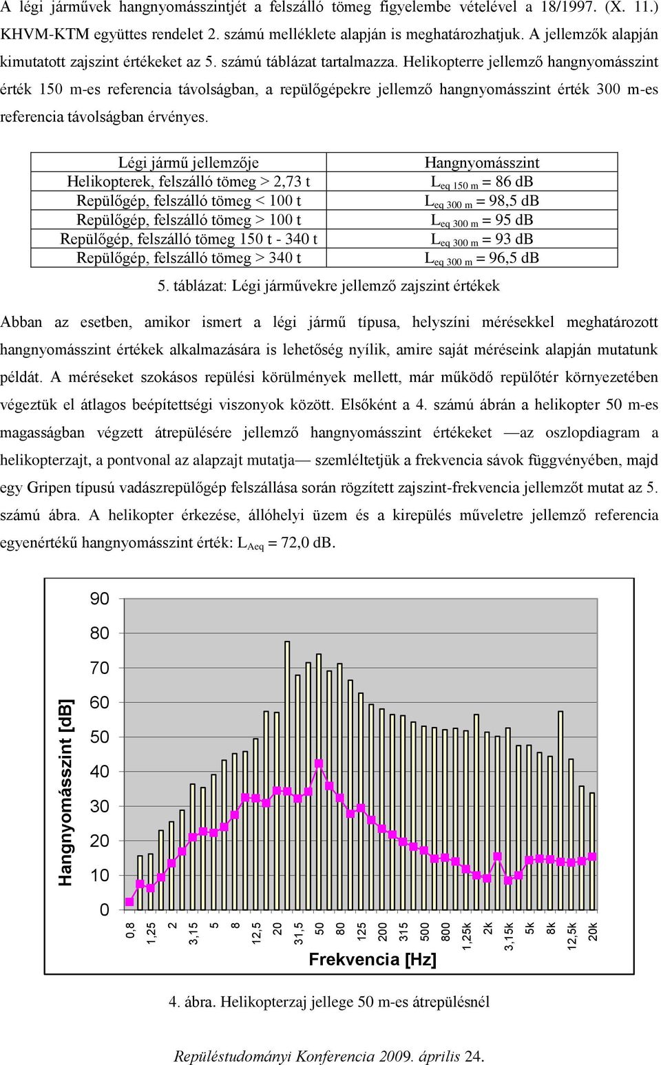 Helikopterre jellemző hangnyomásszint érték 150 m-es referencia távolságban, a repülőgépekre jellemző hangnyomásszint érték 300 m-es referencia távolságban érvényes.