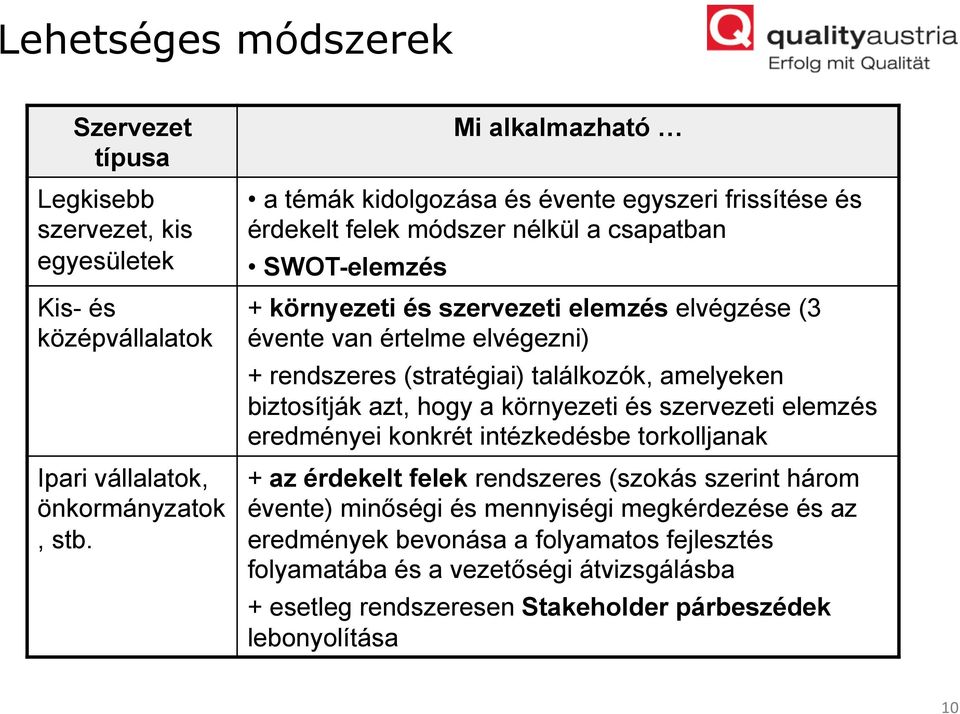 értelme elvégezni) + rendszeres (stratégiai) találkozók, amelyeken biztosítják azt, hogy a környezeti és szervezeti elemzés eredményei konkrét intézkedésbe torkolljanak + az érdekelt