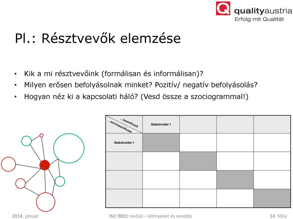 Pozitív/ negatív befolyásolás? Hogyan néz ki a kapcsolati háló?