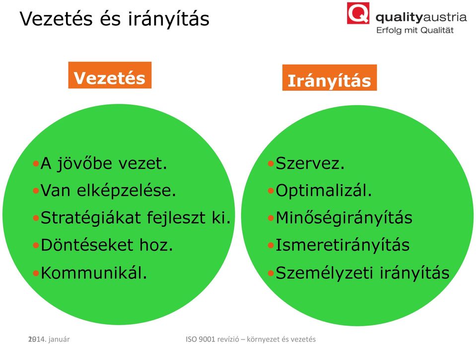 Kommunikál. Szervez. Optimalizál.