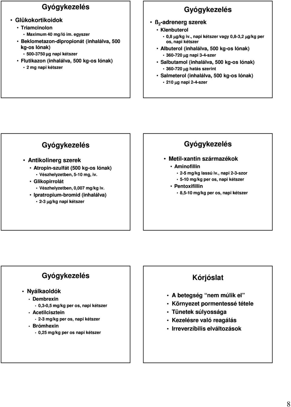 , napi kétszer vagy 0,8-3,2 µg/kg per os, napi kétszer Albuterol (inhalálva, 500 kg-os 360-720 µg napi 3-4-szer Salbutamol (inhalálva, 500 kg-os 360-720 µg hatás szerint Salmeterol (inhalálva, 500