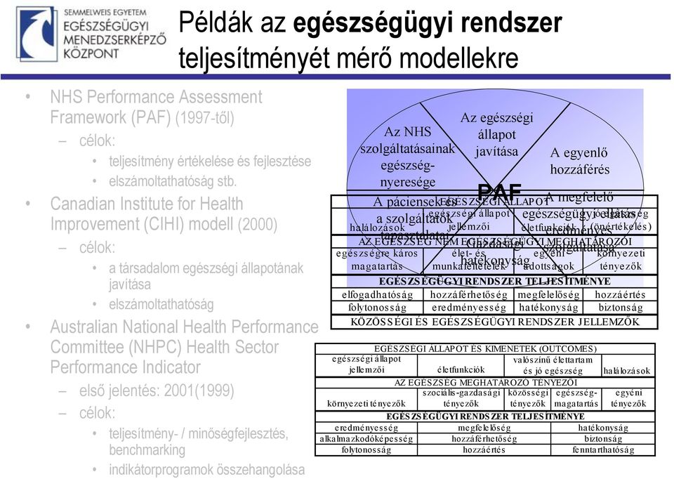 Sector Performance Indicator első jelentés: 2001(1999) célok: Példák az egészségügyi rendszer teljesítményét mérő modellekre teljesítmény- / minőségfejlesztés, benchmarking indikátorprogramok