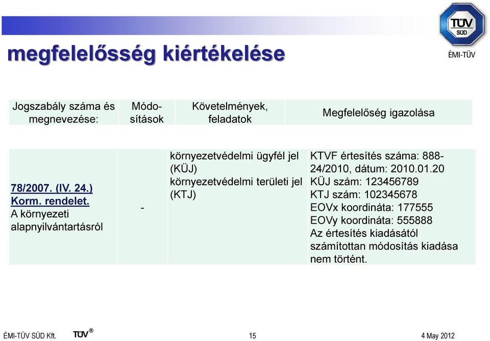 A környezeti alapnyilvántartásról - környezetvédelmi ügyfél jel (KÜJ) környezetvédelmi területi jel (KTJ) KTVF értesítés