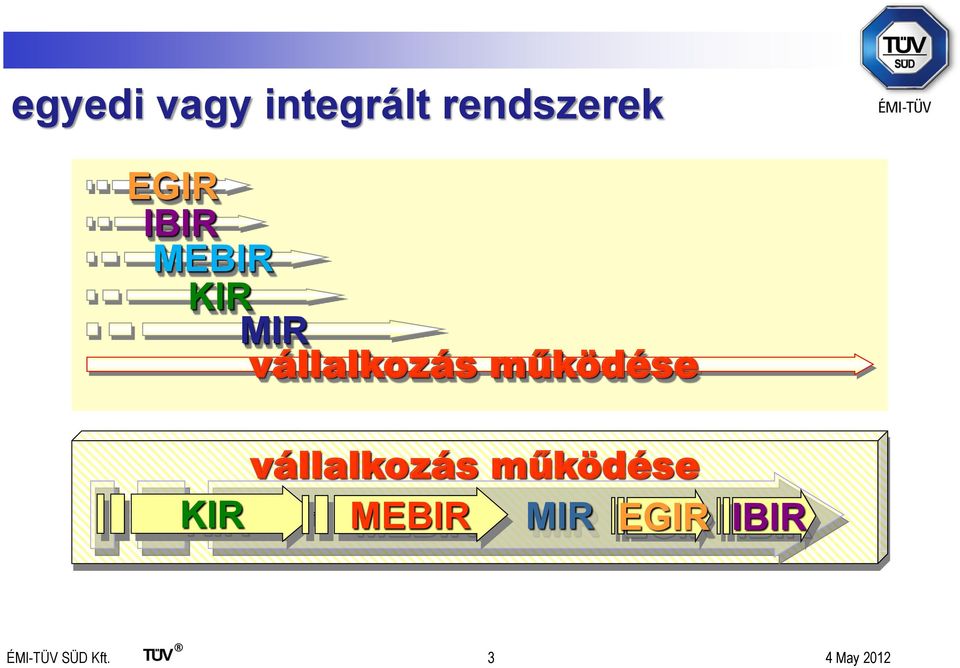 működése vállalkozás működése KIR