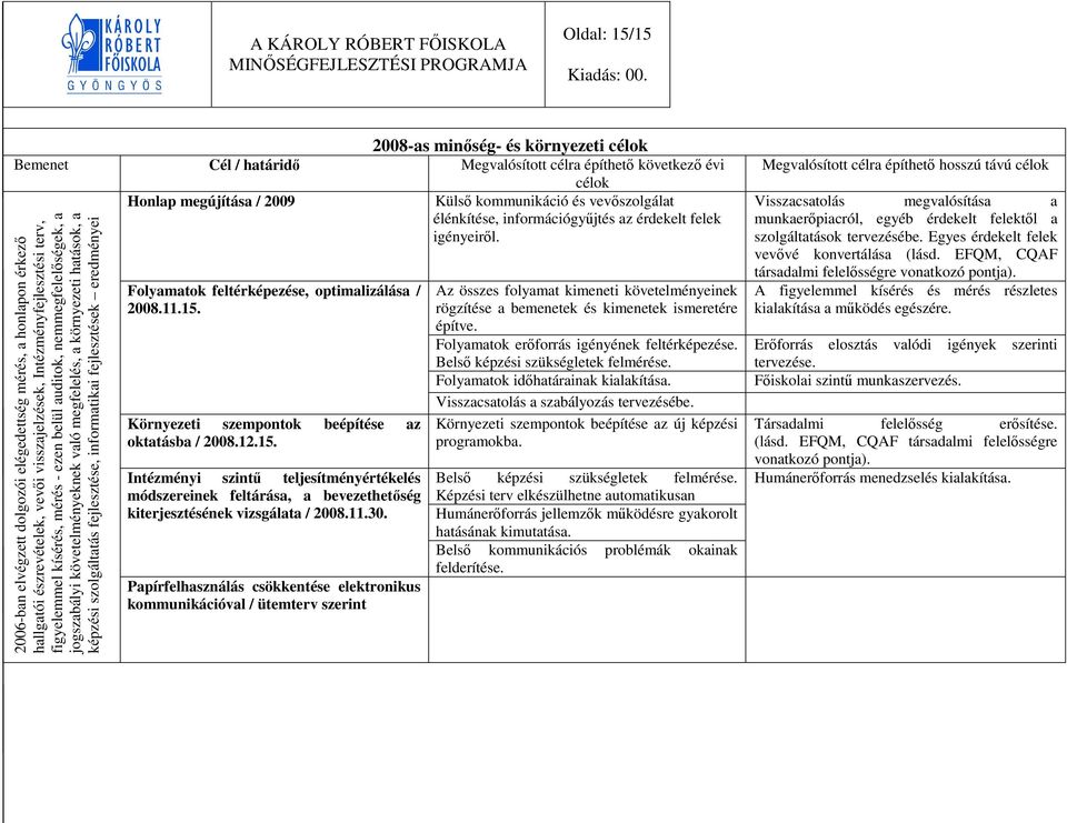 hatások, a képzési szolgáltatás fejlesztése, informatikai fejlesztések eredményei Honlap megújítása / 2009 Folyamatok feltérképezése, optimalizálása / 2008.11.15.