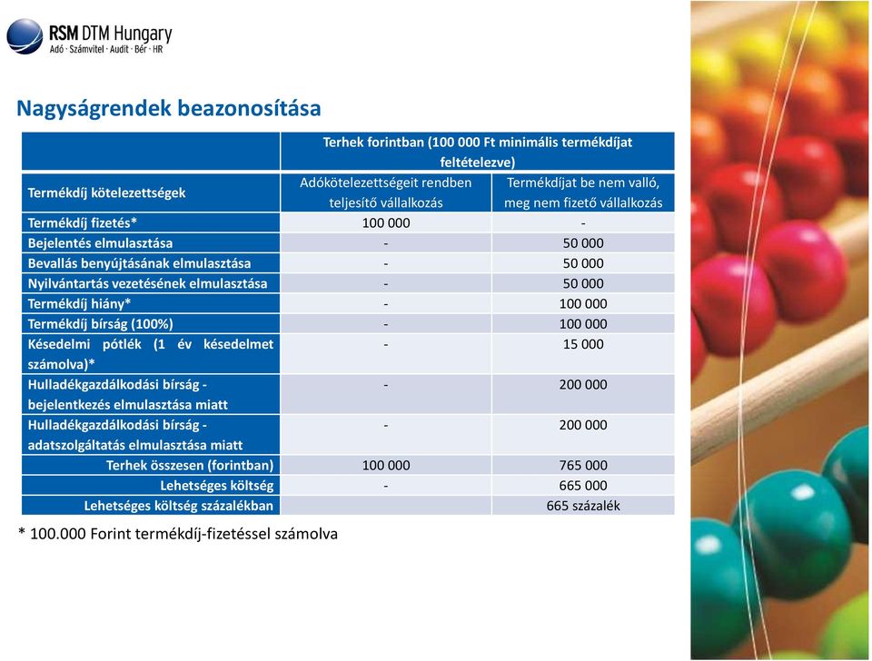 100 000 Termékdíj bírság(100%) - 100 000 Késedelmi pótlék (1 év késedelmet - 15 000 számolva)* Hulladékgazdálkodási bírság - - 200 000 bejelentkezés elmulasztása miatt Hulladékgazdálkodási bírság - -