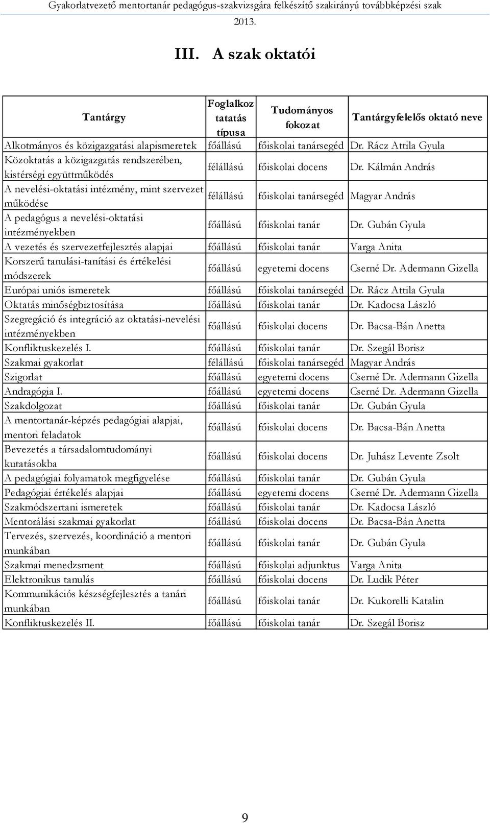 Kálmán András A nevelési-oktatási intézmény, mint szervezet félállású működése főiskolai tanársegéd Magyar András A pedagógus a nevelési-oktatási intézményekben főállású főiskolai tanár Dr.