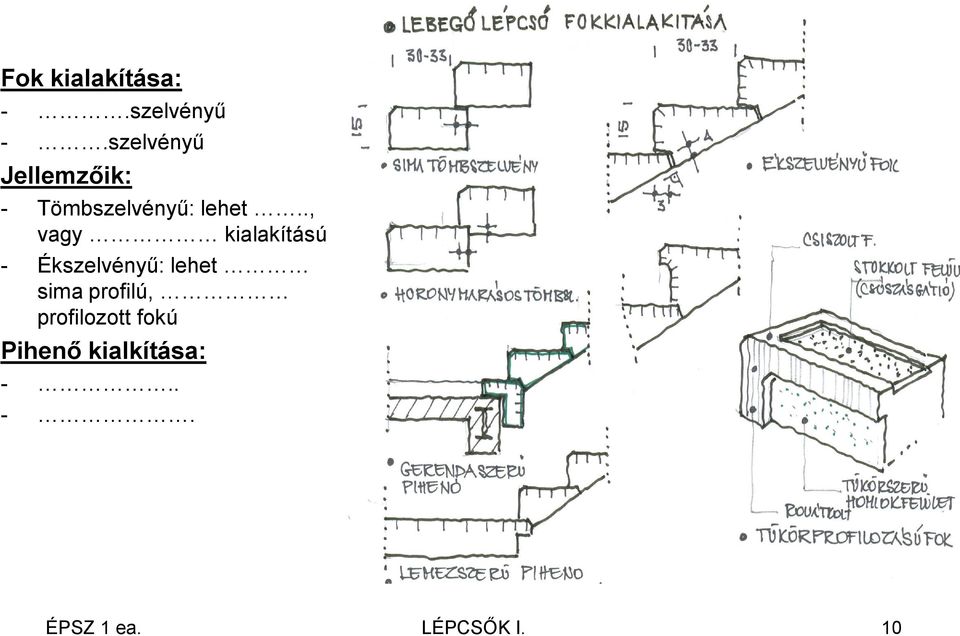LÉpcsŐ i. (alapismeretek, beton lépcsők) Épsz 1. elŐadÁs ...