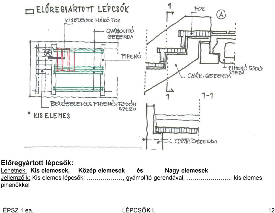 Jellemzőik: Kis elemes lépcsők:, gyámolító