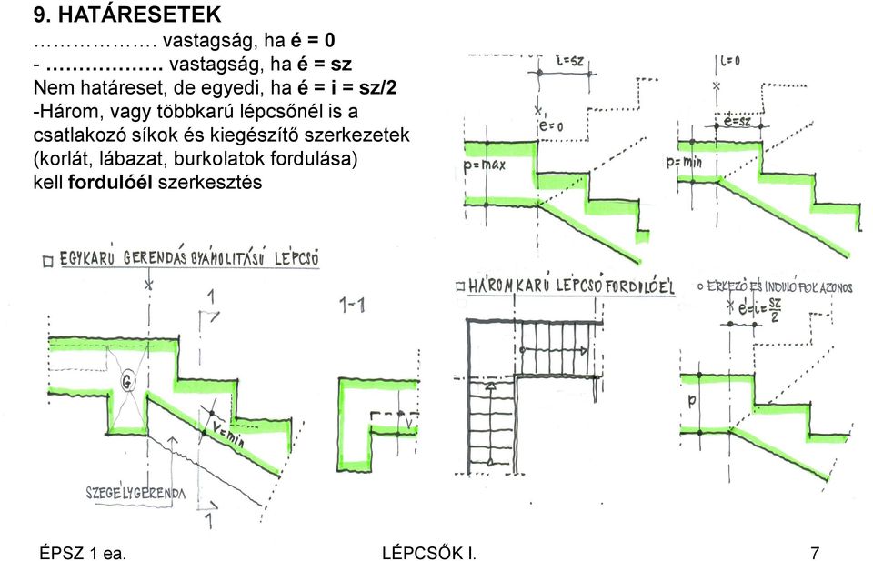 egyedi, ha é = i = sz/2 -Három, vagy többkarú lépcsőnél is a