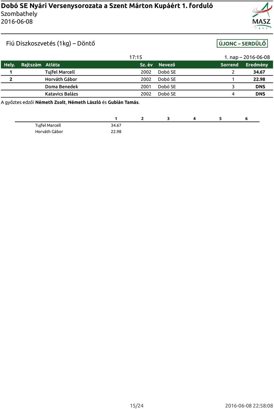 98 Doma Benedek 2001 Dobó SE 3 DNS Katavics Balázs 2002 Dobó SE 4 DNS A