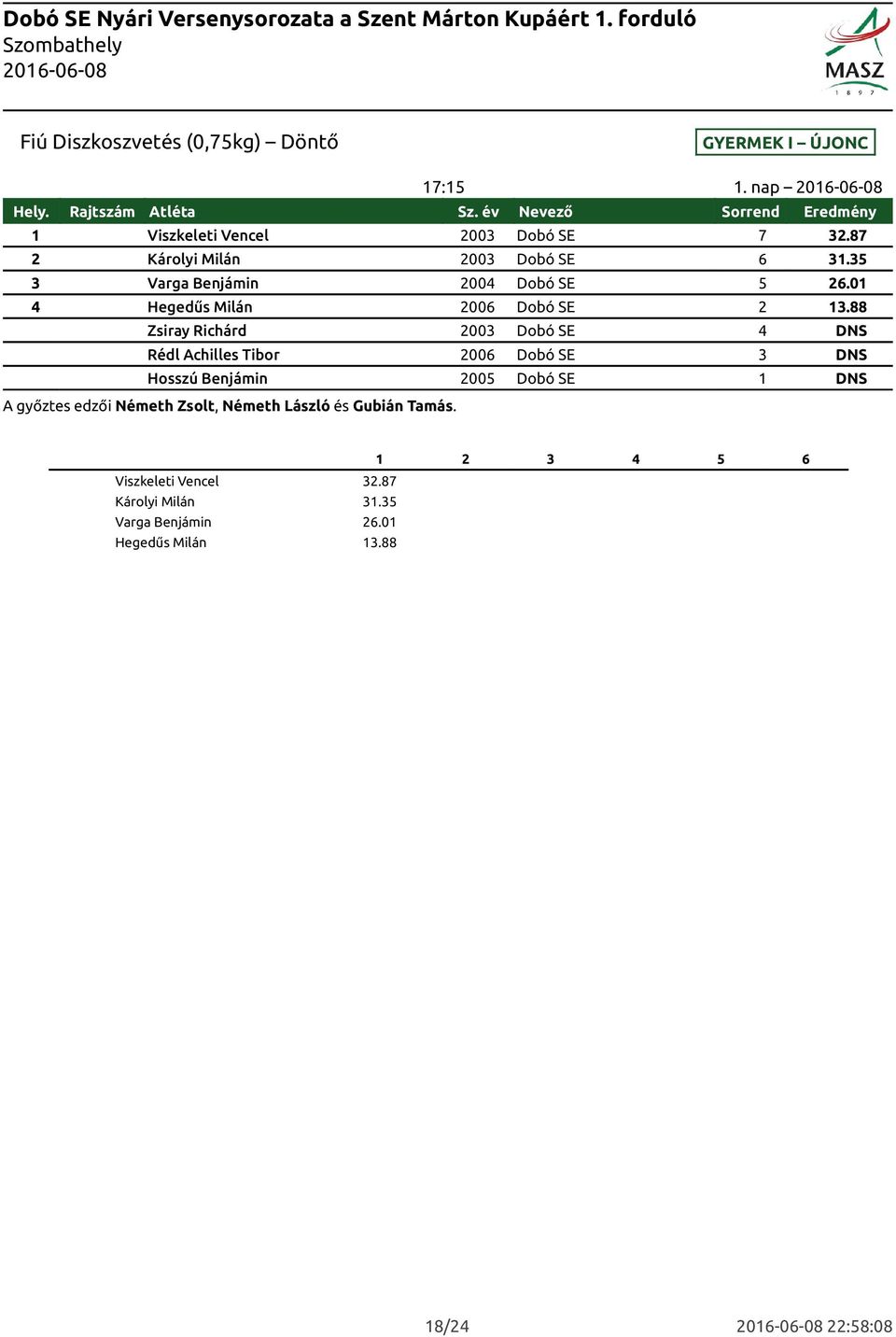 88 Zsiray Richárd 2003 Dobó SE 4 DNS Rédl Achilles Tibor 2006 Dobó SE 3 DNS Hosszú Benjámin 2005 Dobó SE 1 DNS A győztes