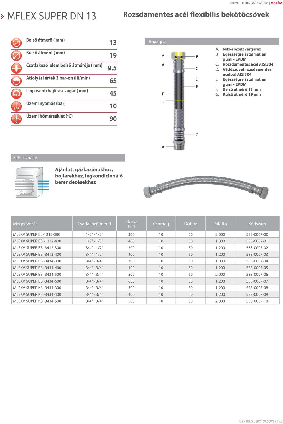 Védőszövet rozsdamentes acélból AISI304 E. Egészségre ártalmatlan gumi - EPDM F. Belső átmérő 13 mm G.