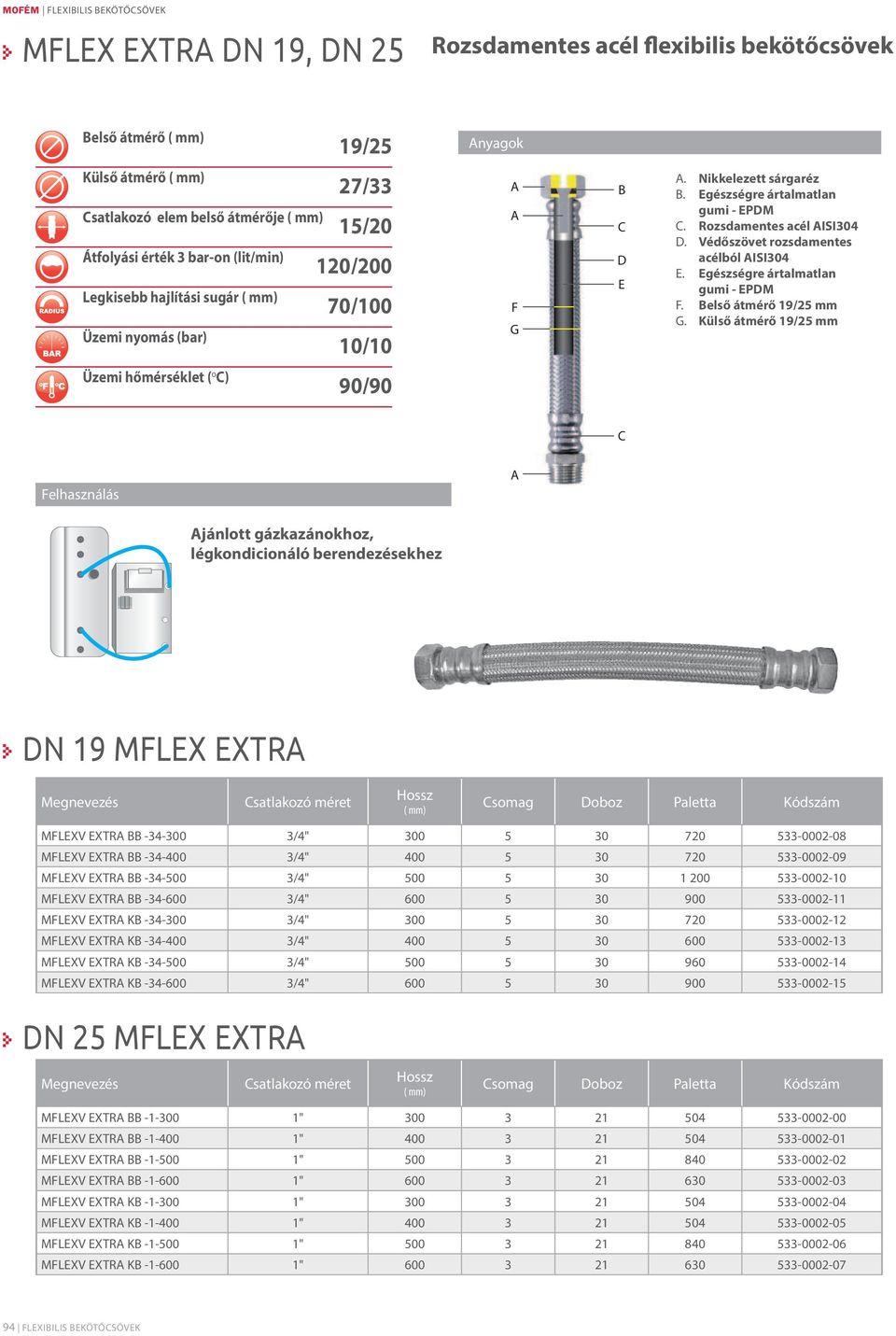 Rozsdamentes acél AISI304 D. Védőszövet rozsdamentes acélból AISI304 E. Egészségre ártalmatlan gumi - EPDM F. Belső átmérő 19/25 mm G.