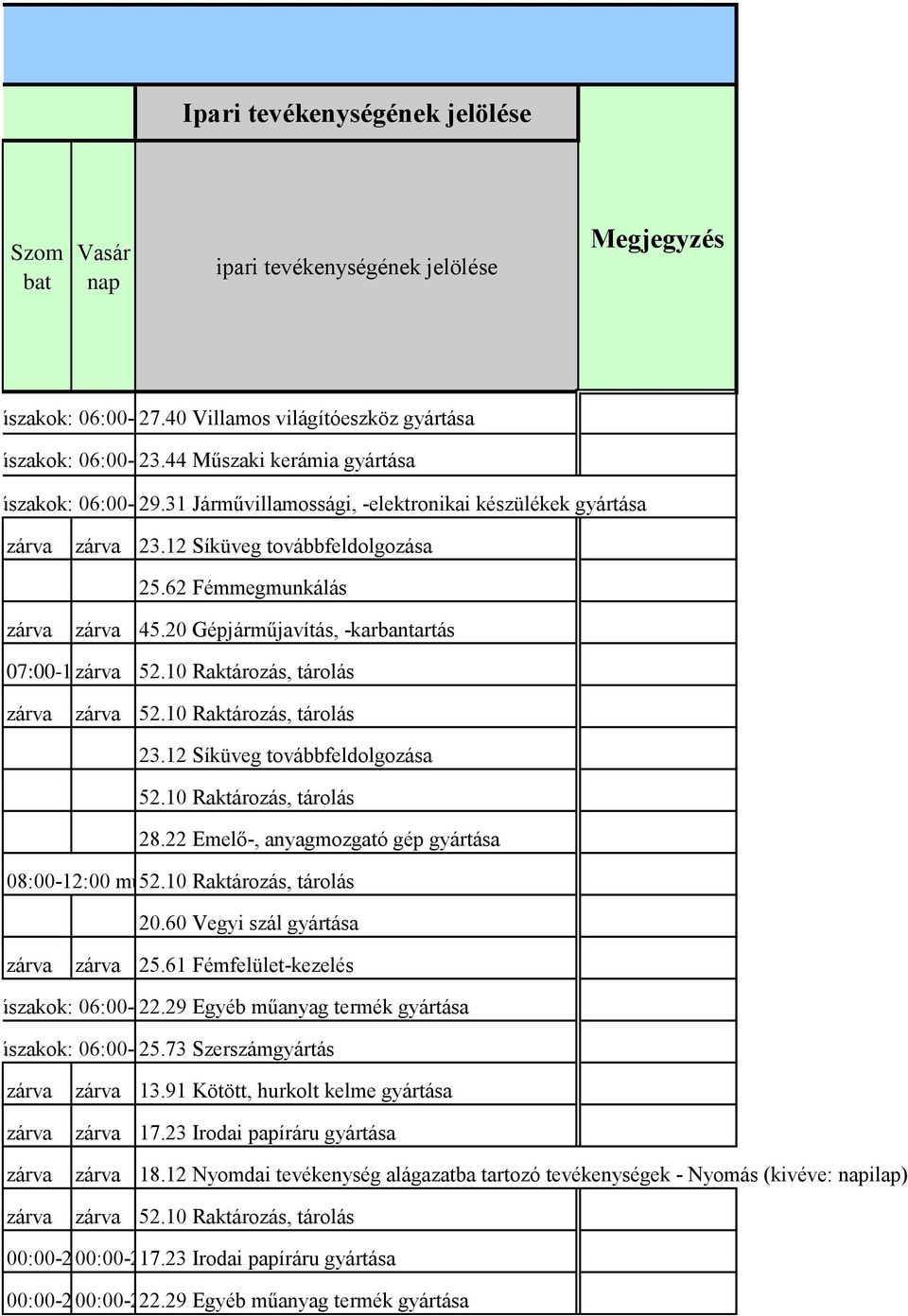 31 Járművillamossági, 14:00-22:00; -elektronikai készülékek gyártása zárva zárva 23.12 Síküveg továbbfeldolgozása 25.62 Fémmegmunkálás zárva zárva 45.