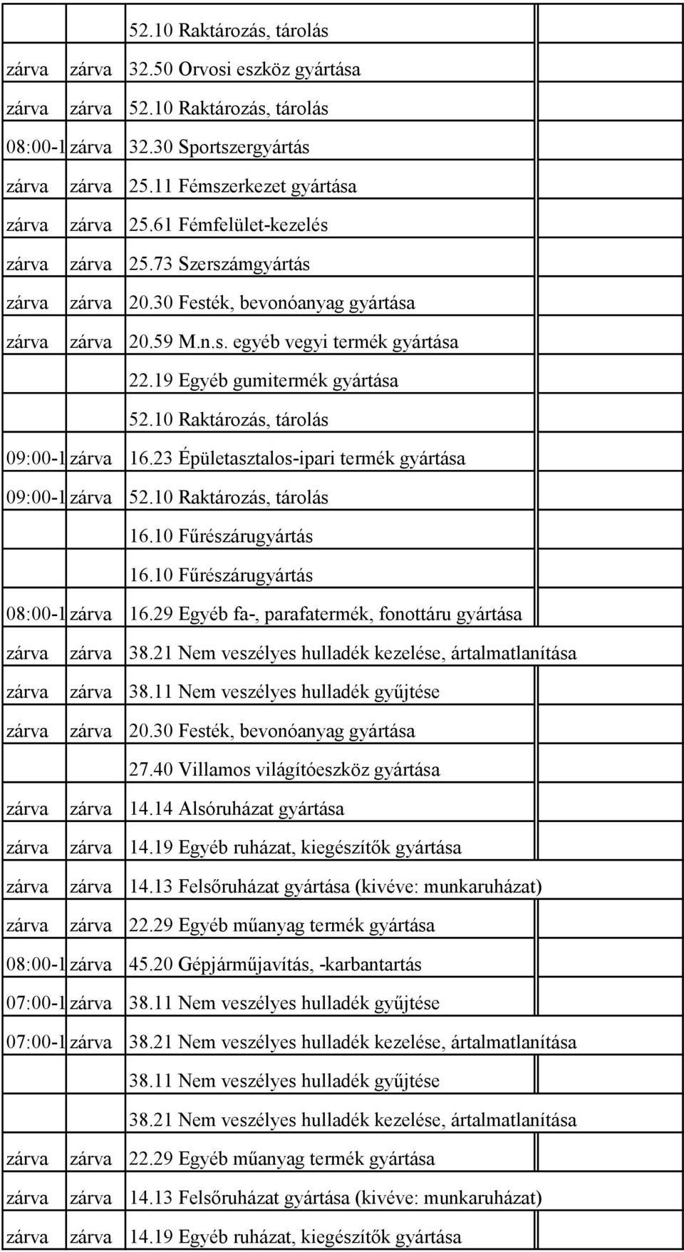 19 Egyéb gumitermék gyártása 52.10 Raktározás, tárolás 09:00-12:00 zárvaműszakok: 16.23 Épületasztalos-ipari 09:00-12:00; termék gyártása 09:00-12:00 zárvaműszakok: 52.