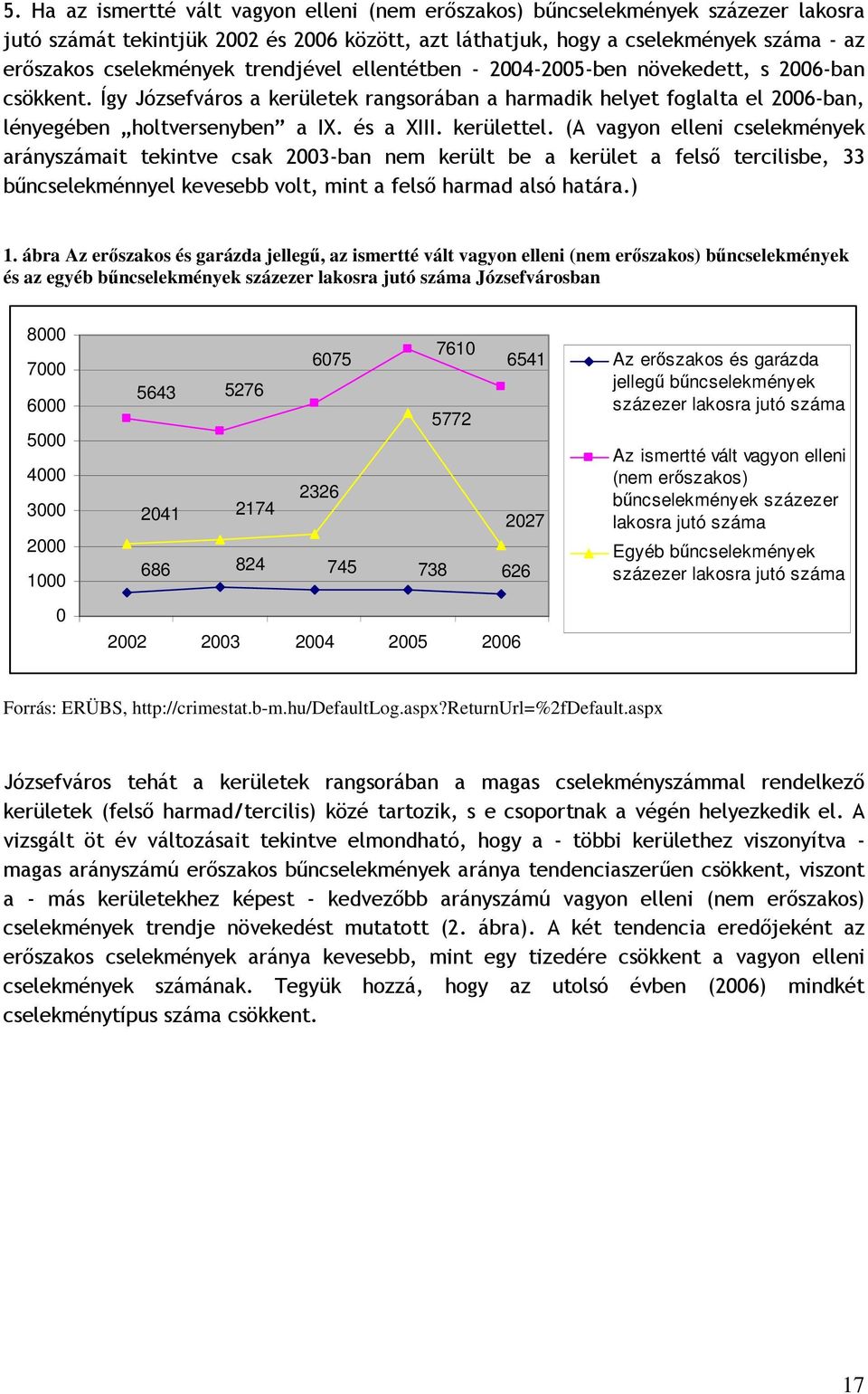 (A vagyon elleni cselekmények arányszámait tekintve csak 23-ban nem került be a kerület a felső tercilisbe, 33 bűncselekménnyel kevesebb volt, mint a felső harmad alsó határa.).