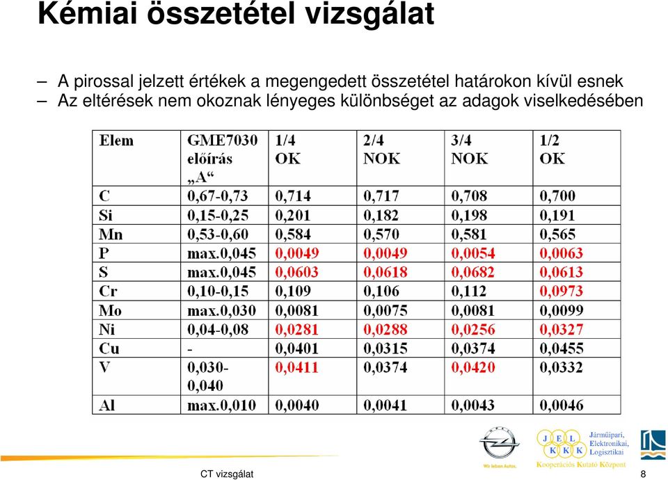 kívül esnek Az eltérések nem okoznak lényeges