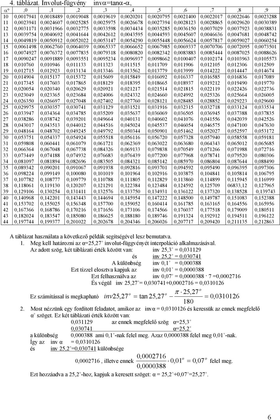 0,0037 0,003966 0,003775 0,0033598 0,0034434 0,003585 0,003650 0,003709 0,003793 0,0039754 0,004069 0,004644 0,0046 0,0043595 0,0044593 0,0045607 0,0046636 0,004768 0,004989 0,00509 0,0050 0,005347