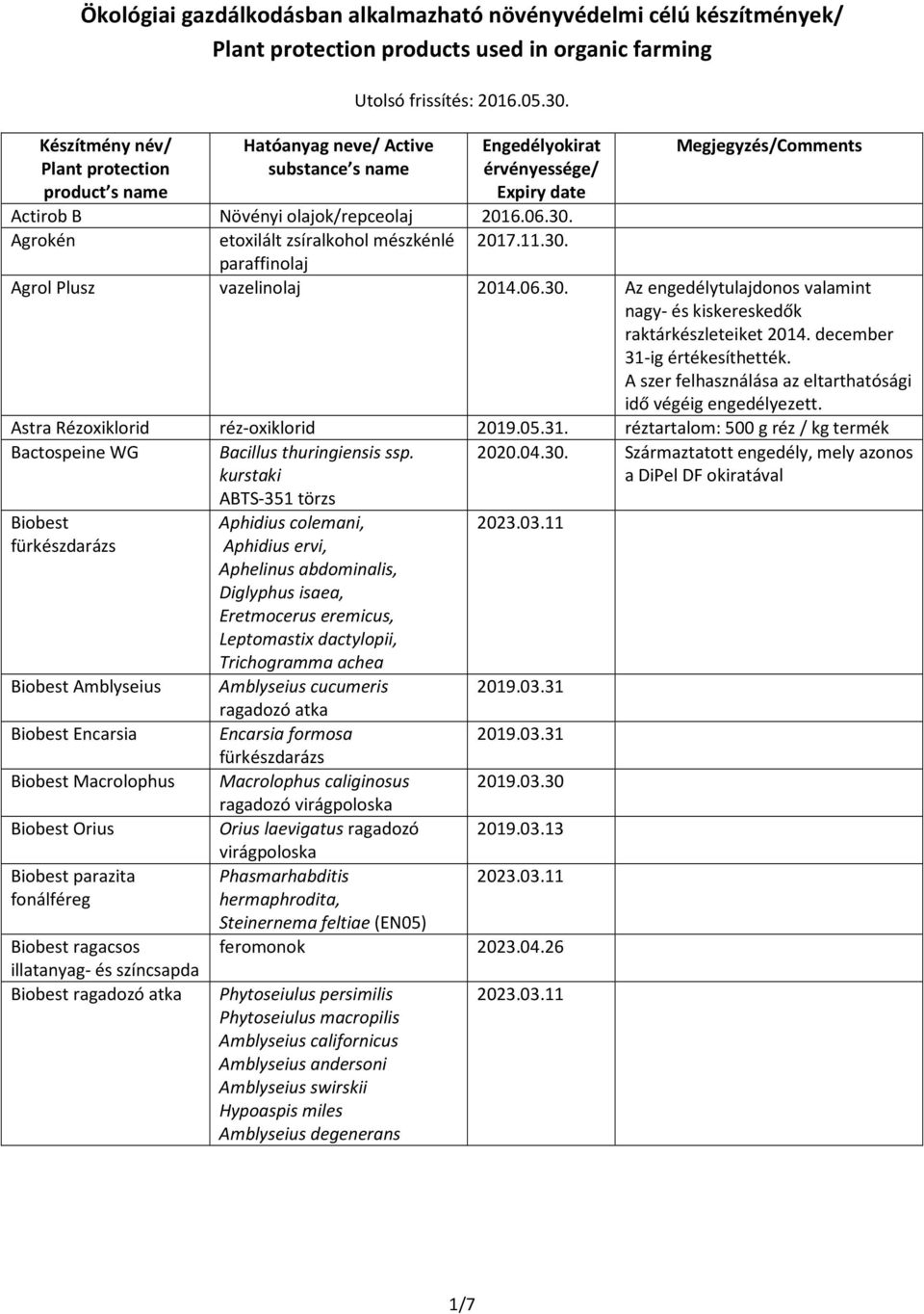 11.30. paraffinolaj Agrol Plusz vazelinolaj 2014.06.30. Az engedélytulajdonos valamint raktárkészleteiket 2014. december 31-