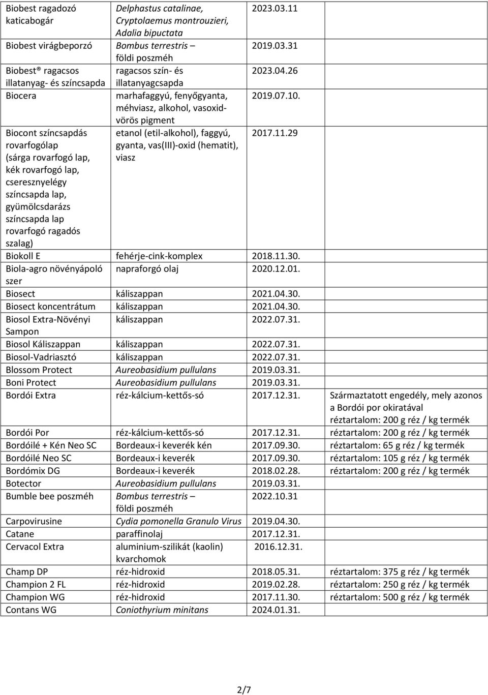 marhafaggyú, fenyőgyanta, méhviasz, alkohol, vasoxidvörös pigment etanol (etil-alkohol), faggyú, gyanta, vas(iii)-oxid (hematit), viasz 2019.03.31 2023.04.26 2019.07.10. 2017.11.