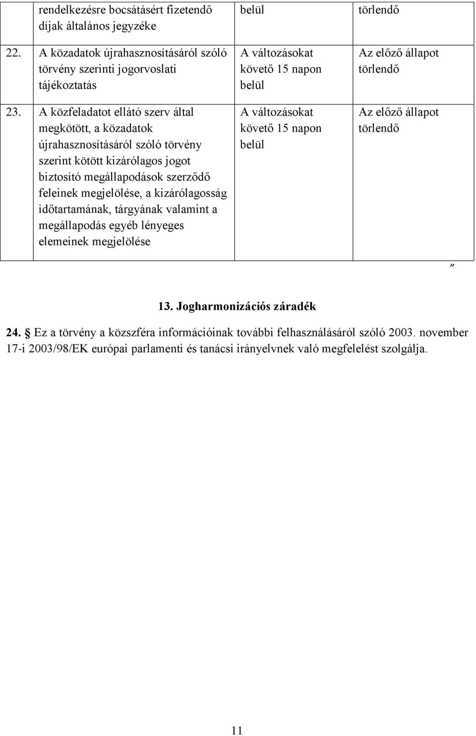 kizárólagosság időtartamának, tárgyának valamint a megállapodás egyéb lényeges elemeinek megjelölése belül A változásokat követő 15 napon belül A változásokat követő 15 napon belül törlendő Az