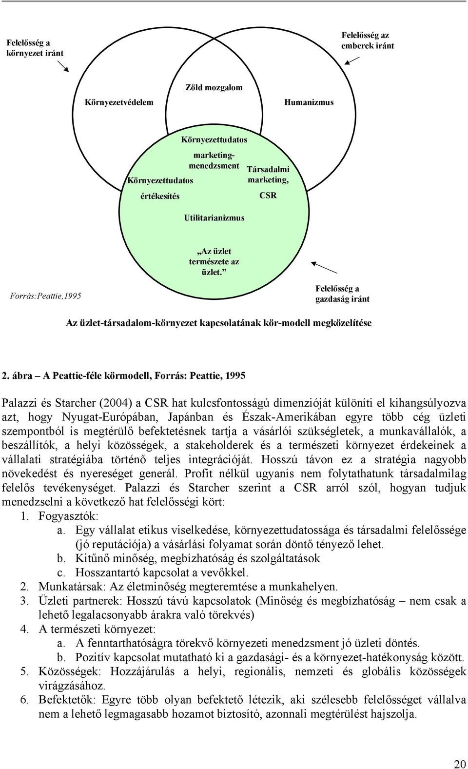 ábra A Peattie-féle körmodell, Forrás: Peattie, 1995 Palazzi és Starcher (2004) a CSR hat kulcsfontosságú dimenzióját különíti el kihangsúlyozva azt, hogy Nyugat-Európában, Japánban és