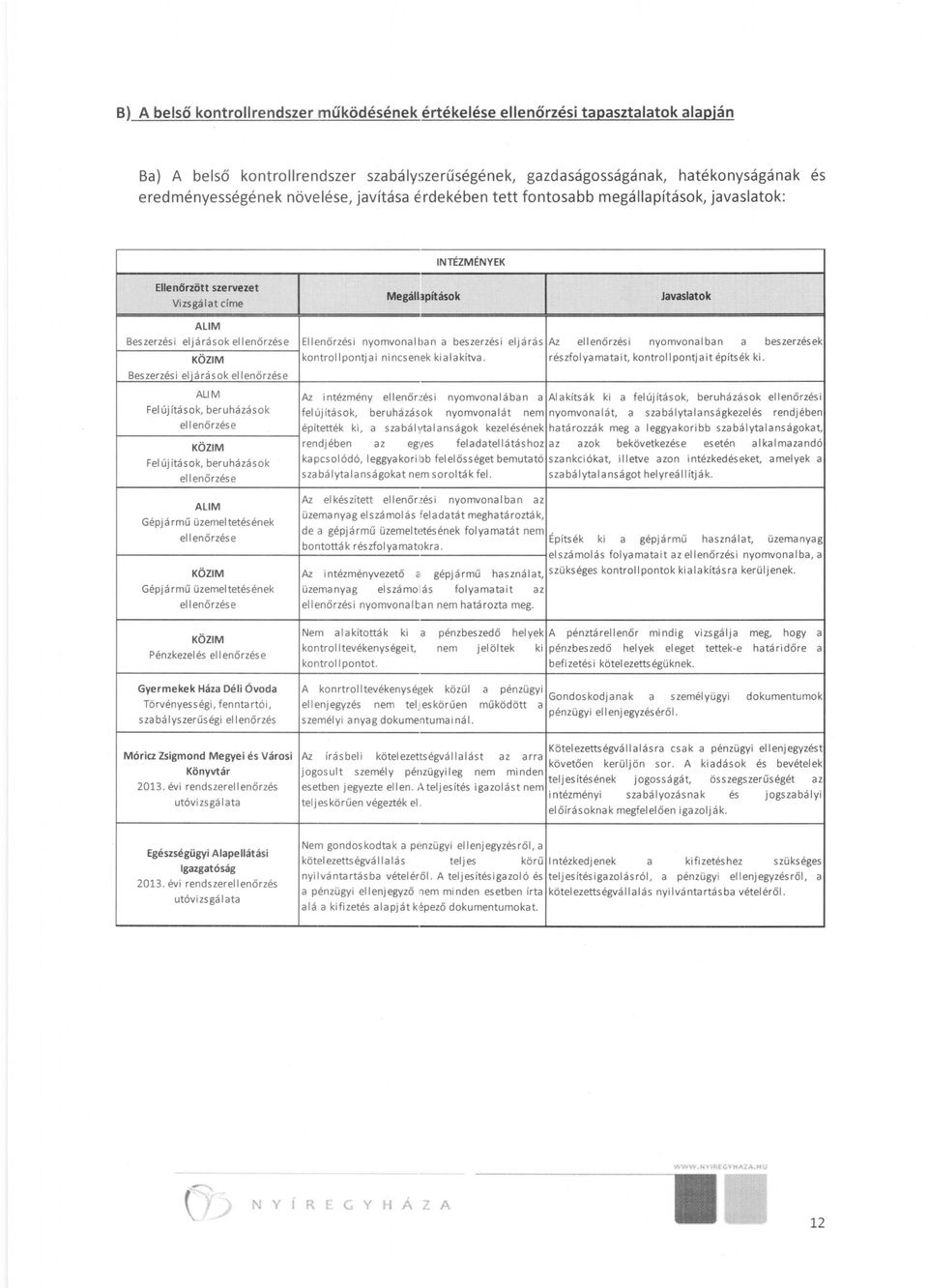 i nyomvonal ban a beszerzési eljárás Az ell enőrzés i nyomvona I ba n a beszerzések KÖZIM Beszerzési eljárások ellenőrzése kontrollpontjai nincsenek kialakítva.