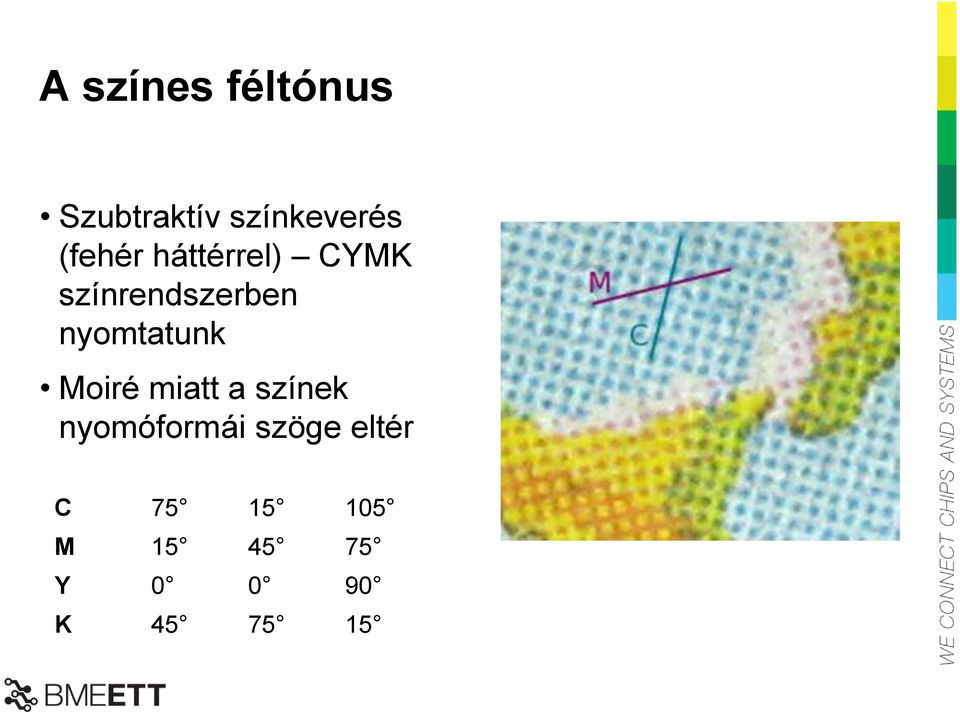 nyomtatunk Moiré miatt a színek nyomóformái