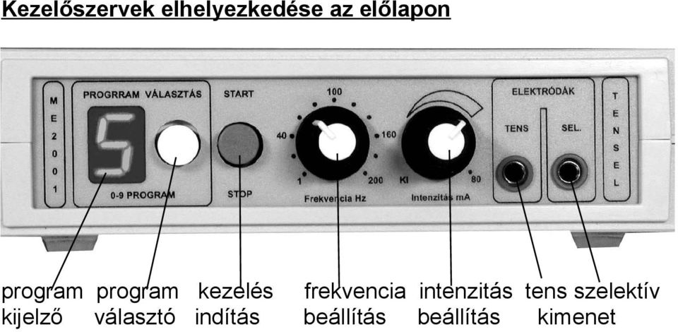 frekvencia intenzitás tens szelektív