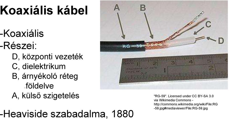 1880 "RG-59". Licensed under CC BY-SA 3.