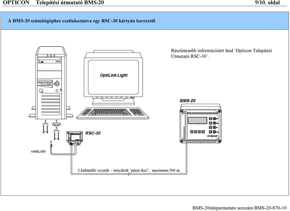 keresztül Részletesebb információért lásd Opticon Telepítési