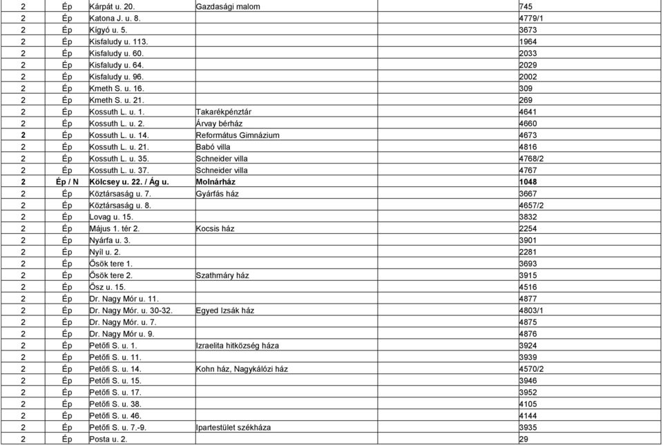 Református Gimnázium 4673 2 Ép Kossuth L. u. 21. Babó villa 4816 2 Ép Kossuth L. u. 35. Schneider villa 4768/2 2 Ép Kossuth L. u. 37. Schneider villa 4767 2 Ép / N Kölcsey u. 22. / Ág u.