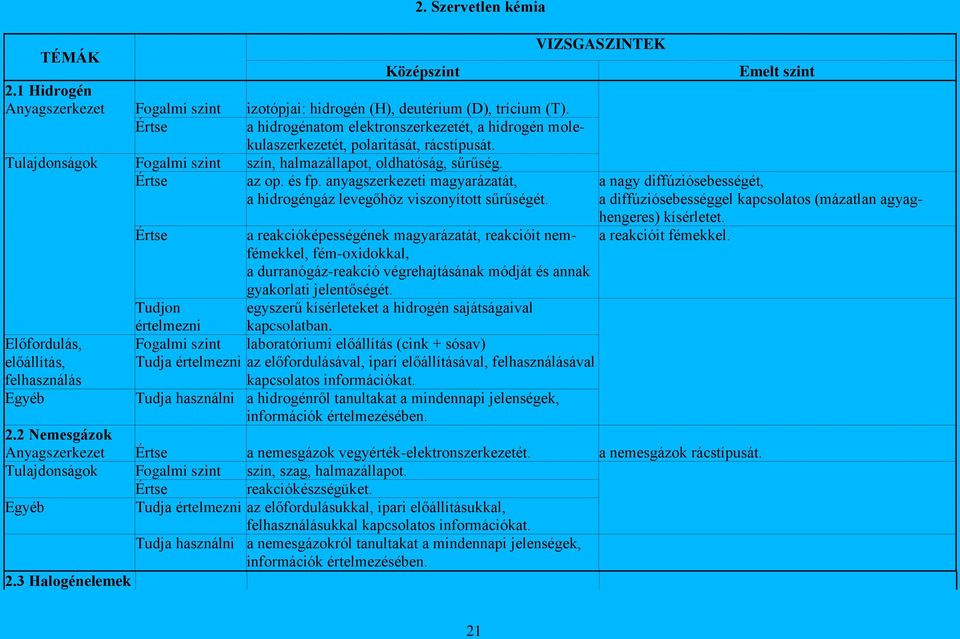 laboratóriumi előállítás (cink + sósav) Tudjon értelmezni értelmezni az előfordulásával, ipari előállításával, felhasználásával kapcsolatos információkat.