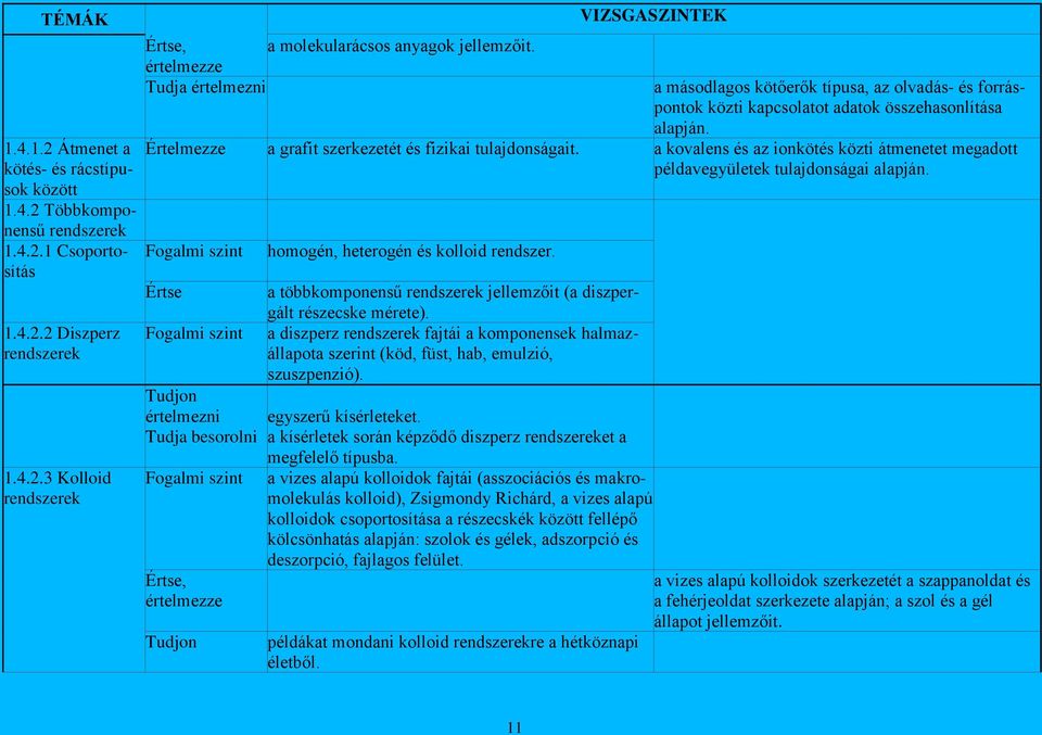 a kovalens és az ionkötés közti átmenetet megadott példavegyületek tulajdonságai alapján. Tudjon értelmezni besorolni, értelmezze Tudjon homogén, heterogén és kolloid rendszer.