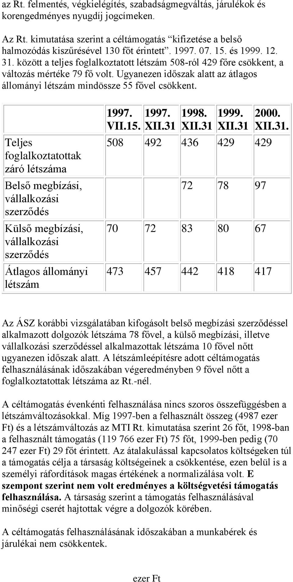 között a teljes foglalkoztatott létszám 508-ról 429 főre csökkent, a változás mértéke 79 fő volt. Ugyanezen időszak alatt az átlagos állományi létszám mindössze 55 fővel csökkent.