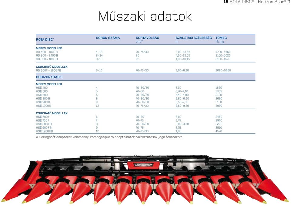 75/30 3,00 6,30 2080 5660 Horizon Star II Merev modellek HSII 400 HSII 500 HSII 600 HSII 800 B HSII 900 B HSII 1200 B 4 5 6 8 9 12 70 80/30 70 80 70 80/30 70 80/30 70 80/30 70 75/30 3,00 3,76 4,10