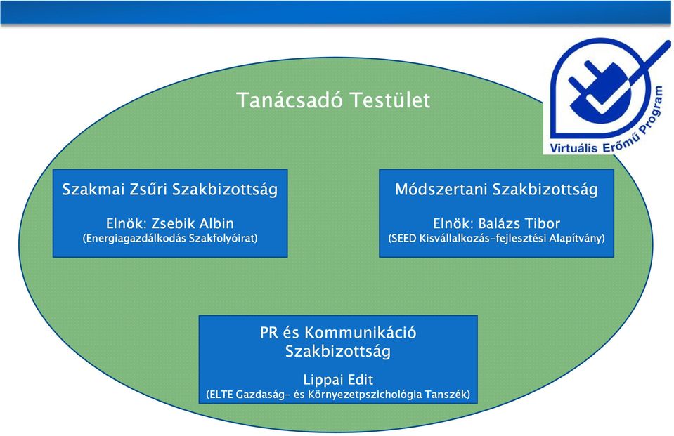 Balázs Tibor (SEED Kisvállalkozás-fejlesztési Alapítvány) PR és