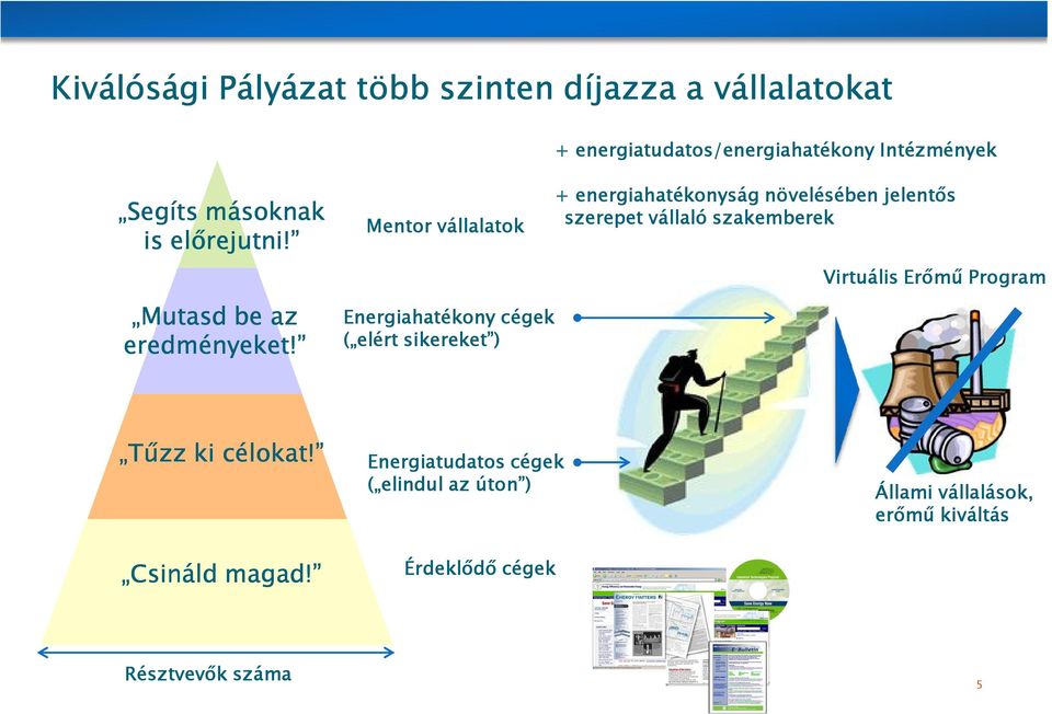 + energiahatékonyság növelésében jelentős Mentor vállalatok szerepet vállaló szakemberek Virtuális Erőmű Program