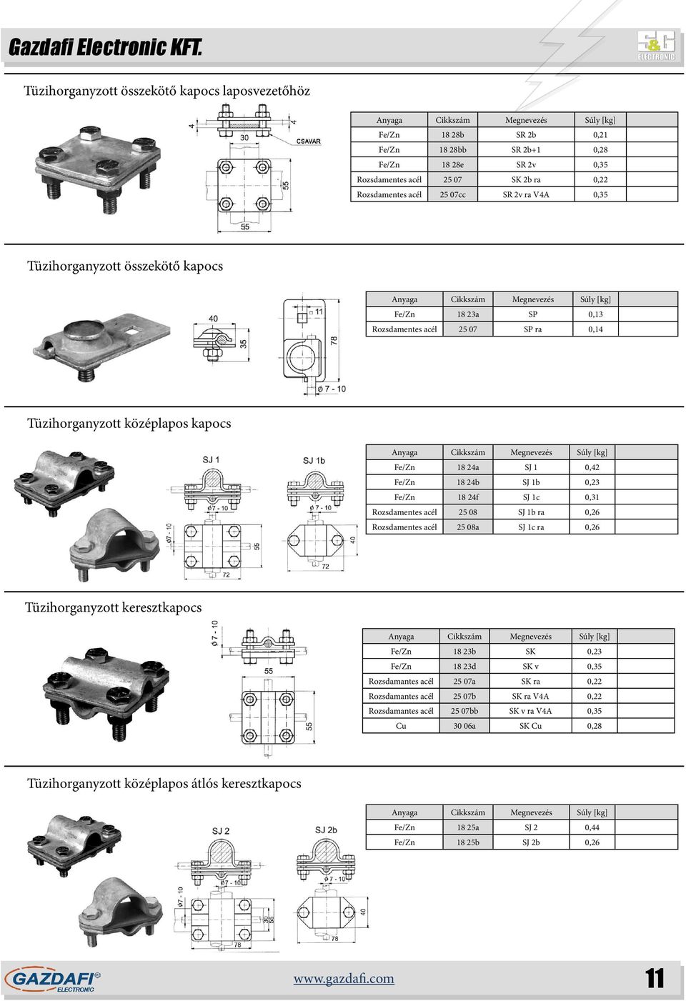 1c 0,31 Rozsdamentes acél 25 08 SJ 1b ra 0,26 Rozsdamentes acél 25 08a SJ 1c ra 0,26 Tüzihorganyzott keresztkapocs Fe/Zn 18 23b SK 0,23 Fe/Zn 18 23d SK v 0,35 Rozsdamantes acél 25 07a SK ra 0,22