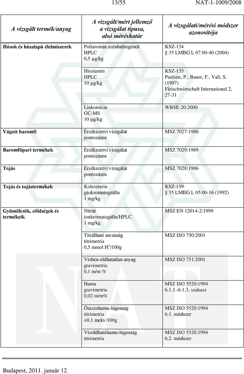 Összeshamu-lúgosság ±0,1 mekv/100g Vízoldhatóhamu-lúgosság KSZ-134 35 LMBG L 07.00-40 (2004) KSZ-135 Paulsen, P., Bauer, F., Vali, S.