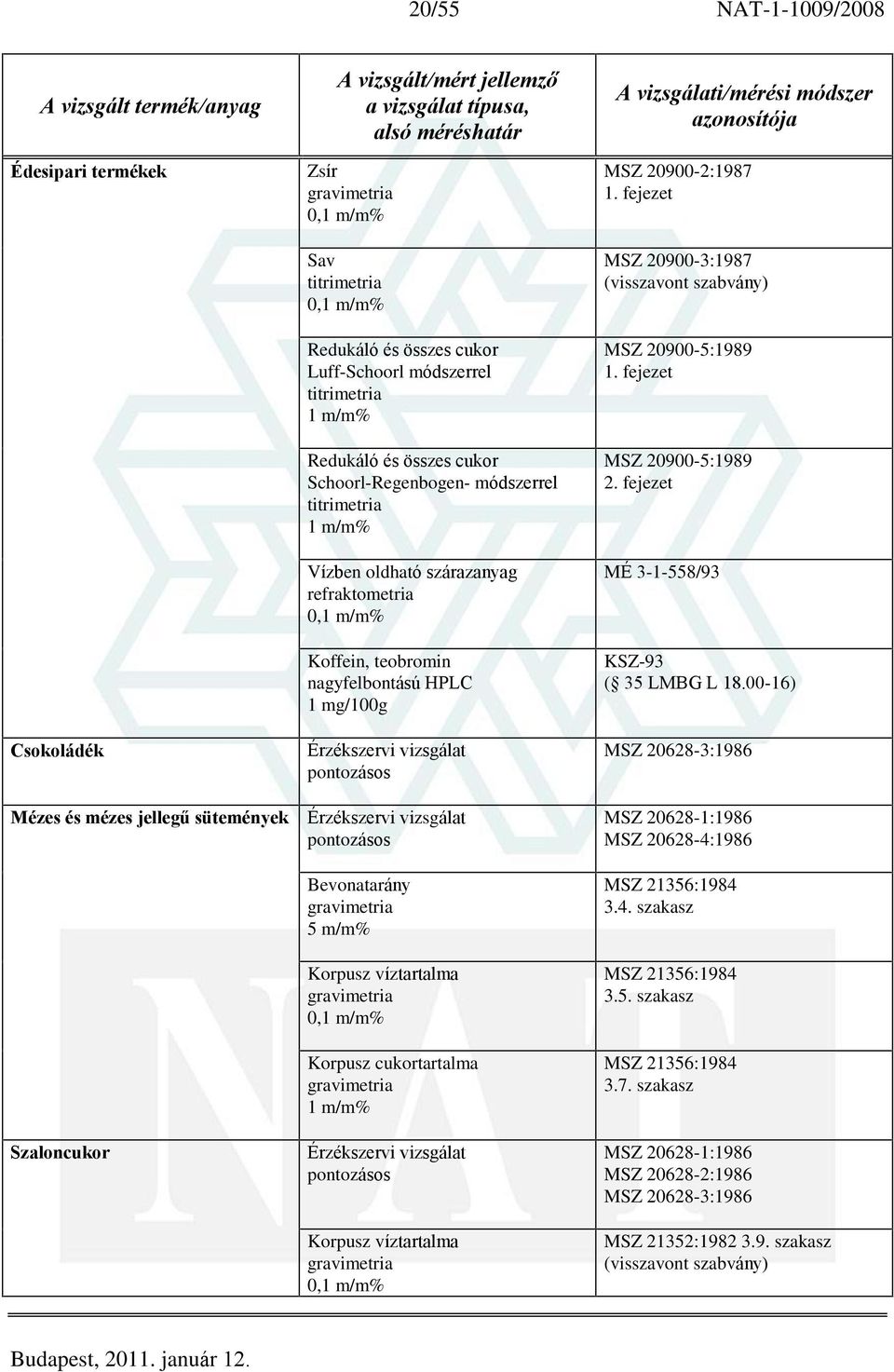 m/m% Korpusz víztartalma MSZ 20900-2:1987 1. fejezet MSZ 20900-3:1987 MSZ 20900-5:1989 1. fejezet MSZ 20900-5:1989 2. fejezet MÉ 3-1-558/93 KSZ-93 ( 35 LMBG L 18.