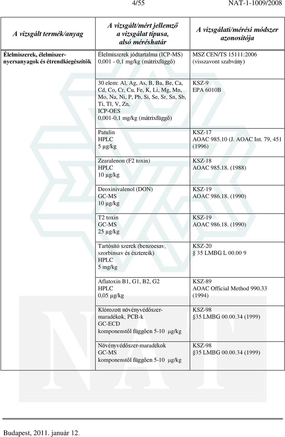 GC-MS 10 µg/kg T2 toxin GC-MS 25 µg/kg Tartósító szerek (benzoesav, szorbinsav és észtereik) 5 mg/kg Aflatoxin B1, G1, B2, G2 0,05 µg/kg Klórozott növényvédõszermaradékok, PCB-k GC-ECD komponenstõl