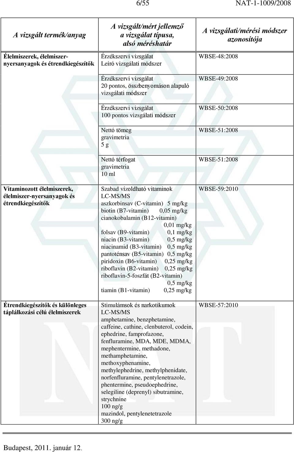 aszkorbinsav (C-vitamin) 5 mg/kg biotin (B7-vitamin) 0,05 mg/kg cianokobalamin (B12-vitamin) 0,01 mg/kg folsav (B9-vitamin) 0,1 mg/kg niacin (B3-vitamin) 0,5 mg/kg niacinamid (B3-vitamin) 0,5 mg/kg