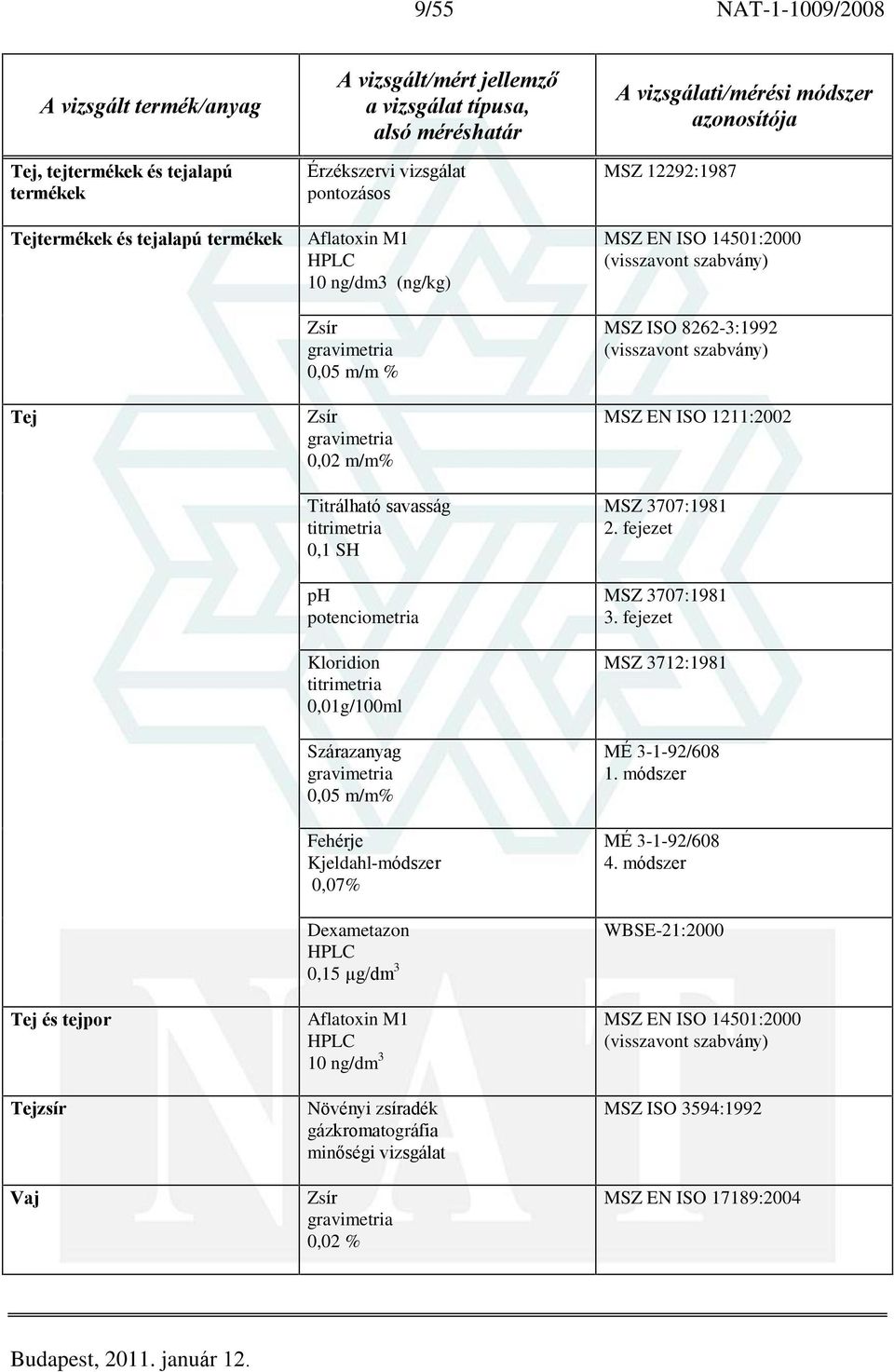 M1 10 ng/dm 3 Növényi zsíradék gázkromatográfia minõségi vizsgálat Zsír 0,02 % MSZ 12292:1987 MSZ EN ISO 14501:2000 MSZ ISO 8262-3:1992 MSZ EN ISO 1211:2002 MSZ 3707:1981