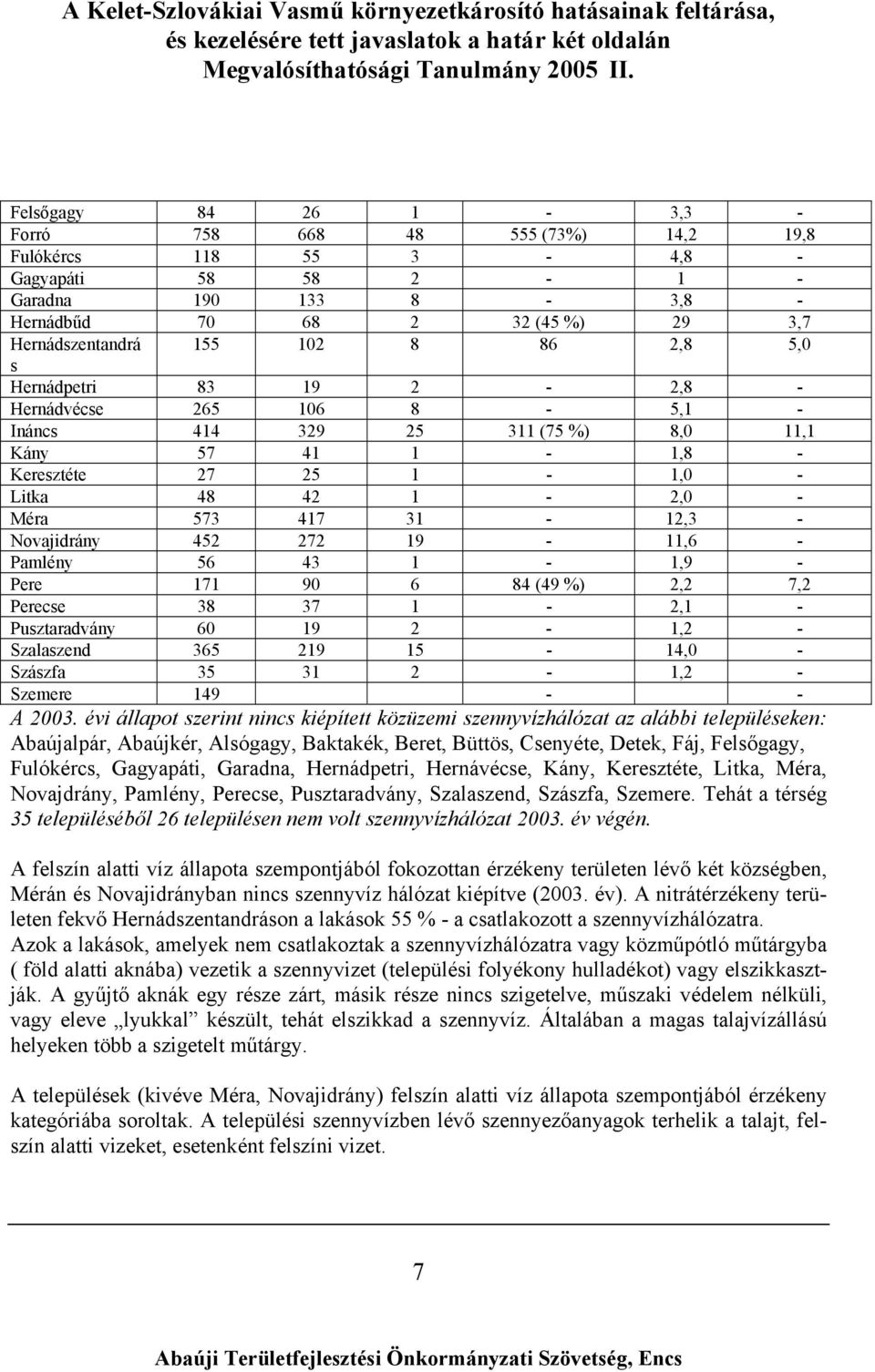 Novajidrány 452 272 19-11,6 - Pamlény 56 43 1-1,9 - Pere 171 90 6 84 (49 %) 2,2 7,2 Perecse 38 37 1-2,1 - Pusztaradvány 60 19 2-1,2 - Szalaszend 365 219 15-14,0 - Szászfa 35 31 2-1,2 - Szemere 149 -