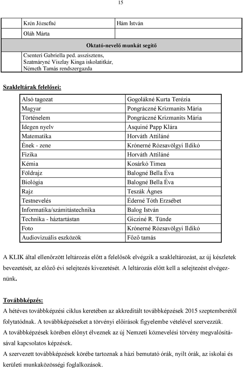 Fizika Kémia Földrajz Biológia Rajz Testnevelés Informatika/számítástechnika Technika - háztartástan Foto Audiovizuális eszközök Gogolákné Kurta Terézia Pongráczné Krizmanits Mária Pongráczné