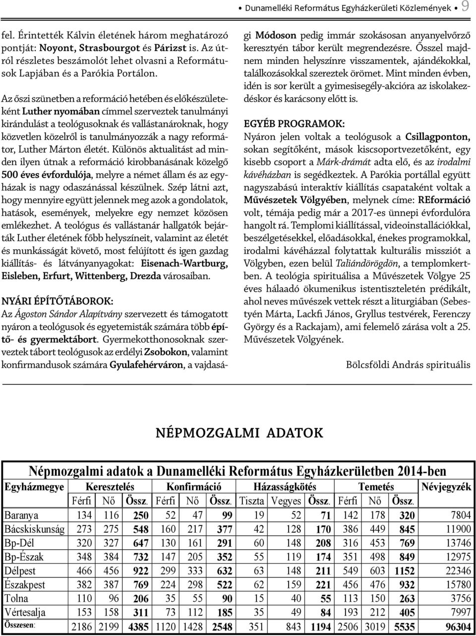 Az őszi szünetben a reformáció hetében és előkészületeként Luther nyomában címmel szerveztek tanulmányi kirándulást a teológusoknak és vallástanároknak, hogy közvetlen közelről is tanulmányozzák a