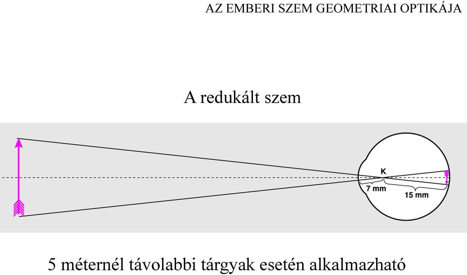 redukált szem 5 méternél