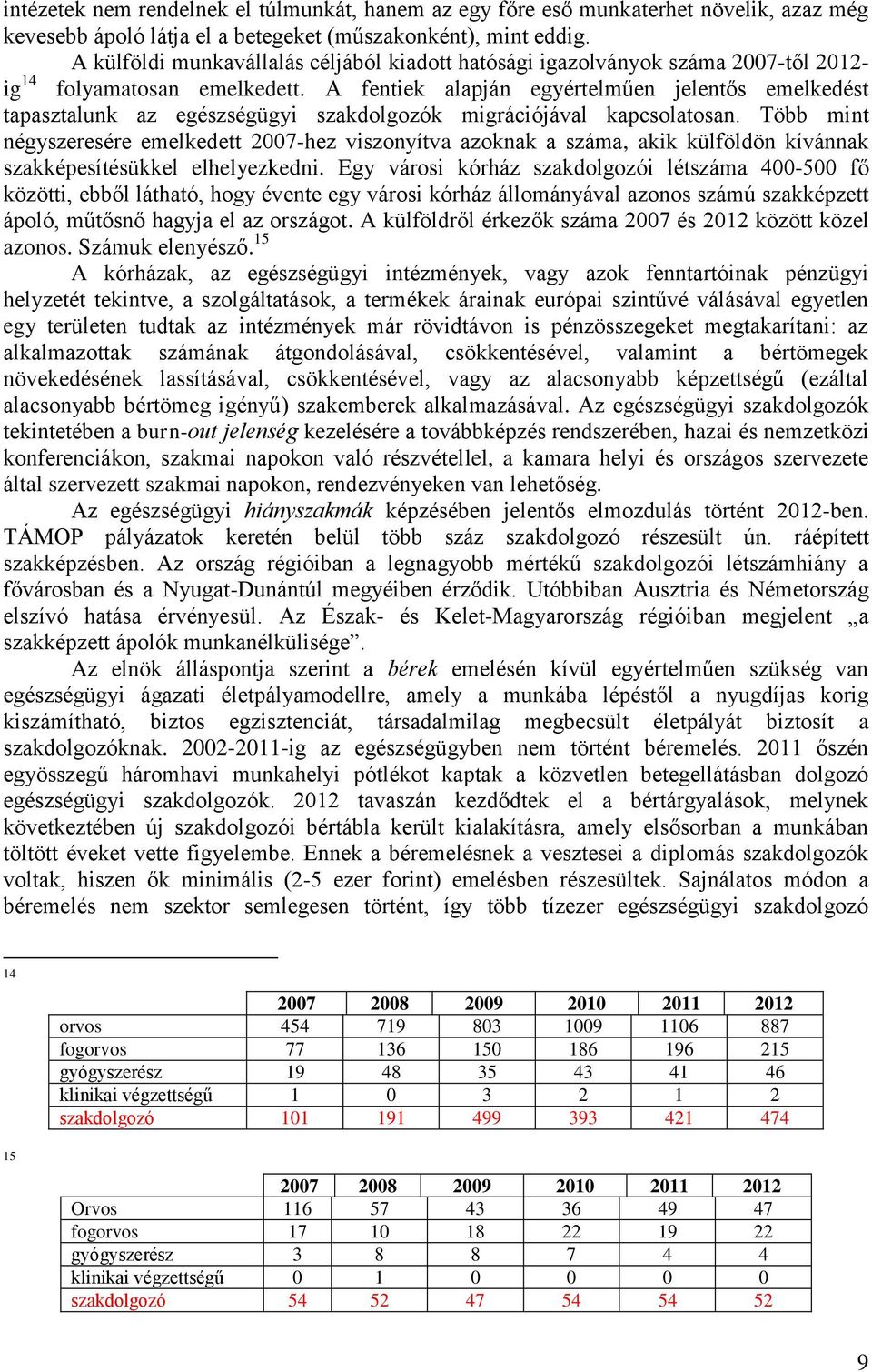 A fentiek alapján egyértelműen jelentős emelkedést tapasztalunk az egészségügyi szakdolgozók migrációjával kapcsolatosan.